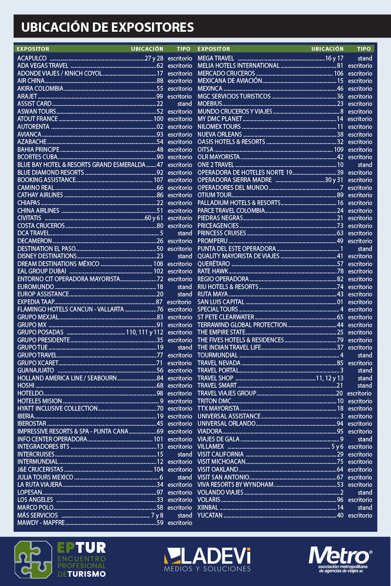 Listado Expositores EPTUR 2024